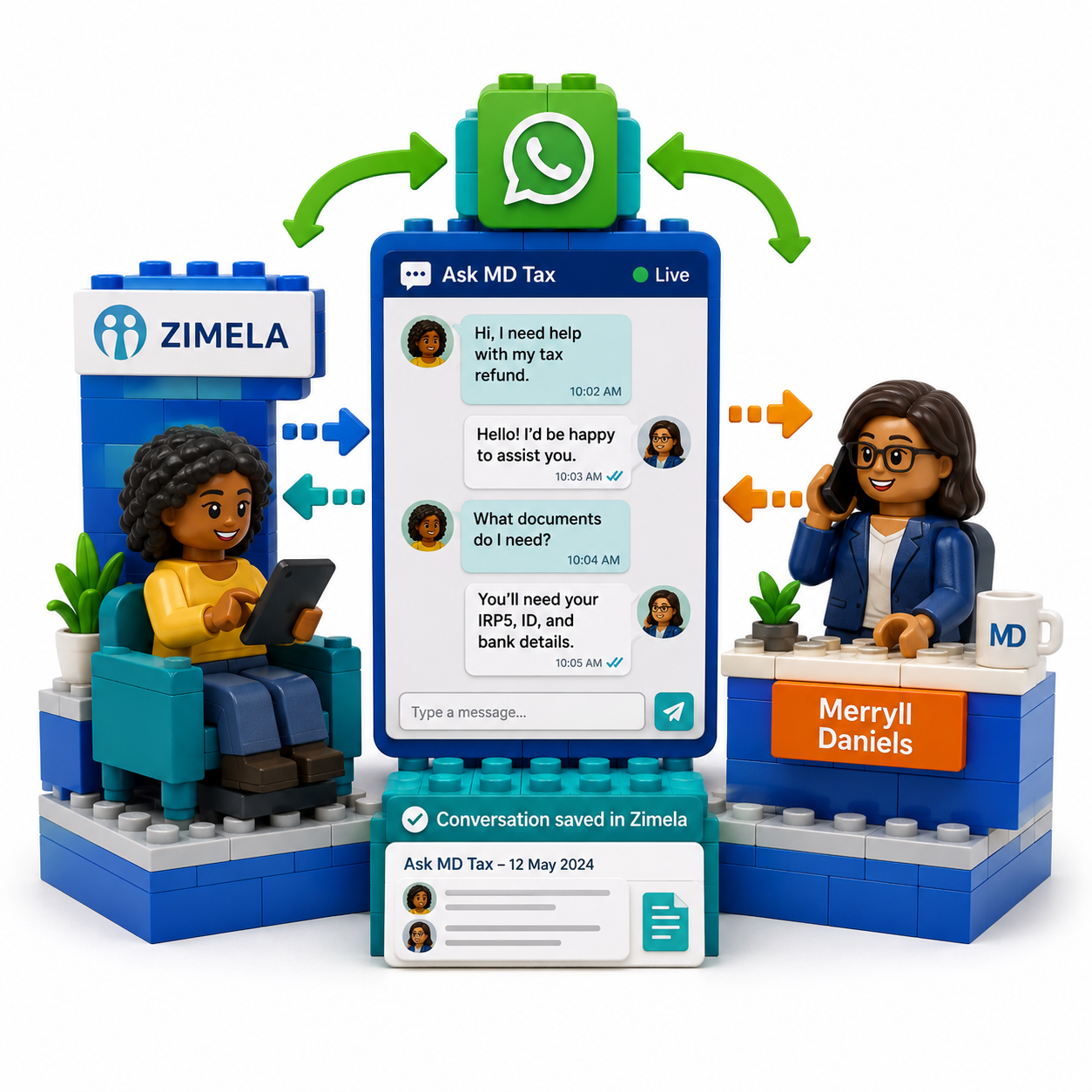 Live chat channel bridged to a tax practitioner on WhatsApp, with the conversation saved in Zimela