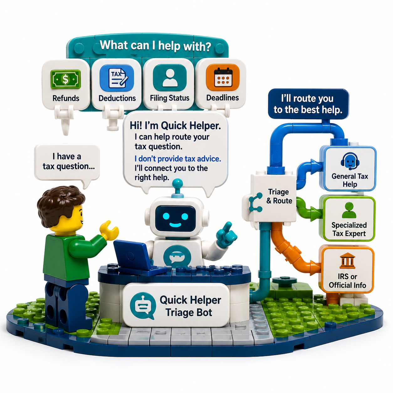 Quick Helper triage bot routing tax questions to general tax help, a specialist, or SARS official channels